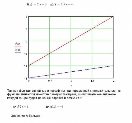 Пусть а- наибольшее значение линейной функции у=2х-3 на отрезке (0; 2), а в- наибольшее значение лин