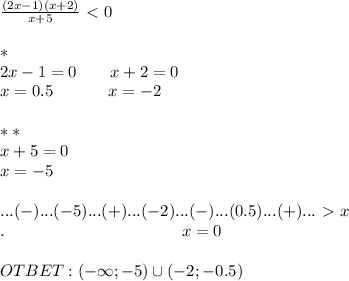 \frac{(2x-1)(x+2)}{x+5}\ \textless \ 0\\\\ *\\2x-1=0\ \ \ \ \ \ x+2=0\\x=0.5\ \ \ \ \ \ \ \ \ \ x=-2\\\\ **\\x+5=0\\x=-5\\\\...(-)...(-5)...(+)...(-2)...(-)...(0.5)...(+)...\ \textgreater \ x\\. \ \ \ \ \ \ \ \ \ \ \ \ \ \ \ \ \ \ \ \ \ \ \ \ \ \ \ \ \ \ \ \ x=0\\\\OTBET: (-\infty;-5)\cup(-2;-0.5)