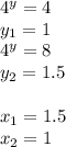 4^y=4\\ y_1=1\\ 4^y=8\\ y_2=1.5\\ \\ x_1=1.5\\ x_2=1