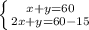 \left \{ {{x+y=60} \atop {2x+y=60-15}} \right.