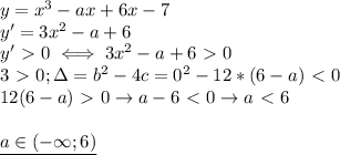 y=x^3-ax+6x-7 \\ &#10;y'=3x^2-a+6 \\ &#10;y'\ \textgreater \ 0\iff 3x^2-a+6\ \textgreater \ 0 \\ &#10;3\ \textgreater \ 0;\Delta=b^2-4c=0^2-12*(6-a)\ \textless \ 0 \\ &#10;12(6-a)\ \textgreater \ 0\rightarrow a-6\ \textless \ 0\rightarrow a\ \textless \ 6 \\ \\ &#10;\underline{a\in(-\infty;6)}