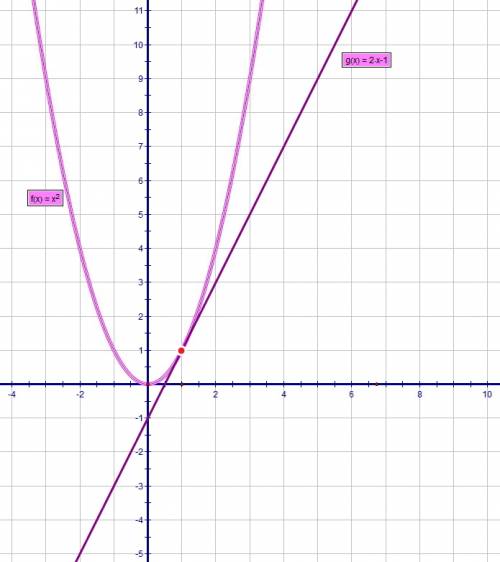 Решите уравнение графически: x²=2x-1