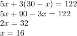 5x+3(30-x)=122\\5x+90-3x=122\\2x=32\\x=16