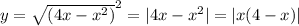 y= \sqrt{(4x-x^{2})}^{2}=|4x-x^{2}|=|x(4-x)|