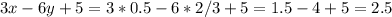 3x - 6y + 5 = 3*0.5 - 6*2/3 + 5 = 1.5-4+5 = 2.5