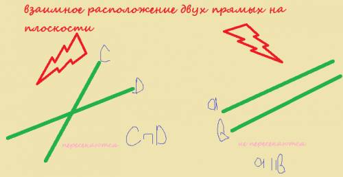 Взаимное расположение двух прямых на плоскости