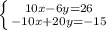 \left \{ {{10x-6y=26} \atop {-10x+20y=-15}} \right.