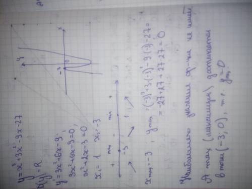 Найти наибольшее значение функции x³+3x²-9x-27