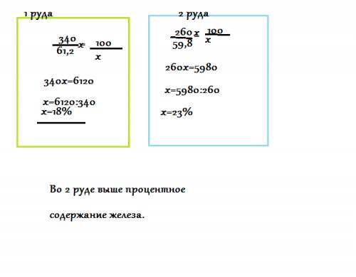 Известно,что 340кг руды одного сорта содержат 61,2кг железа, а 260 кг руды другого сорта 59,8к кг же