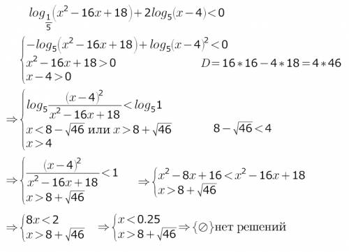 Сlog_1/5(x^2-16x+18)+2*log_5(x-4)< 0