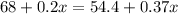 68+0.2x=54.4+0.37x