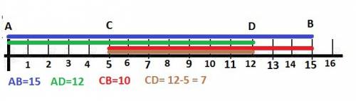 Длина отрезка ав равна 15 см.найдите длину отрезка cd,если ad= 12 см,а св=10 см.