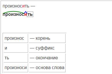 Разберите по составу слово произносить !