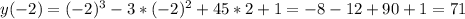 y(-2)=(-2)^{3}-3*(-2)^{2}+45*2+1=-8-12+90+1=71