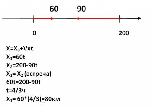 1) из двух пунктов, расстояние между которыми равно 200 км, одновременно выехали навстречу друг друг