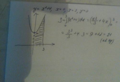 Найдите площадь фигуры , ограниченной линиями y=x^2+4, x=0,x=3, и y=0