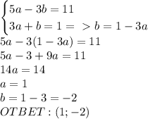 \begin{cases}5a-3b=11\\3a+b=1=\ \textgreater \ b=1-3a\end{cases}\\5a-3(1-3a)=11\\5a-3+9a=11\\14a=14\\a=1\\b=1-3=-2\\OTBET:(1;-2)