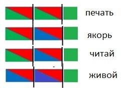 Раскрась звуковую схему и подбери к ней подходящие слова.печать,якорь,читай,живой.зелёный,красный,си