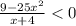 \frac{9-25x^{2} }{x+4}