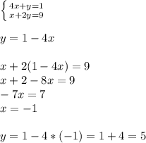 \left \{ {{4x+y=1} \atop {x+2y=9}} \right. \\ \\ y=1-4x \\ \\ x+2(1-4x)=9 \\ x+2-8x=9 \\ -7x=7 \\ x=-1 \\ \\ y=1-4*(-1)=1+4=5