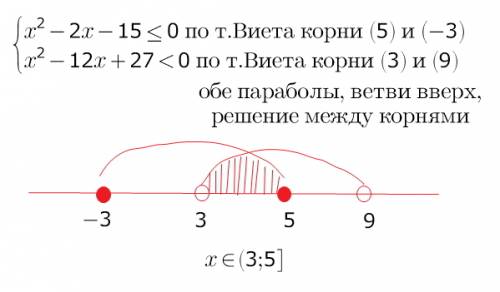 Решить систему нужно! они в общей скобке (и) x^2-2x-150 x^2-12x+27< 0