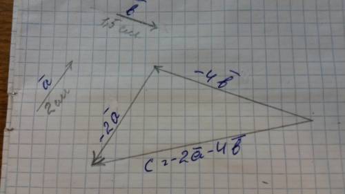 Начертите неколлинеарные векторы a и b и вектор с = -2a - 4b.