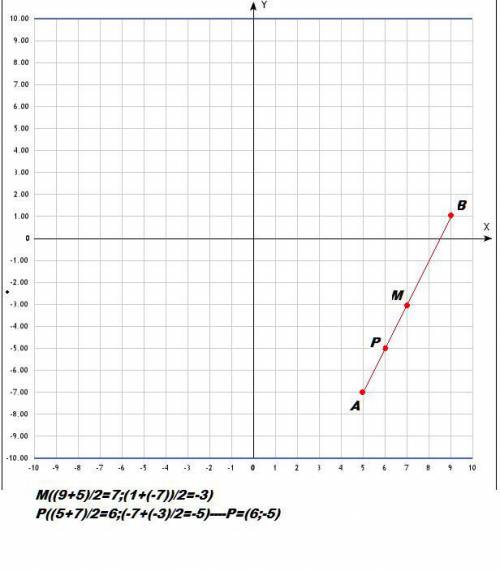 Даны точки а(5; -7) и в(9; 1). точка м – середина отрезка ав, точка р – середина отрезка ам. найдите