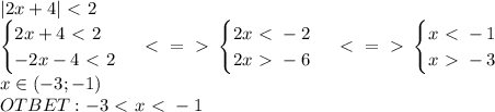 |2x+4|\ \textless \ 2\\\begin{cases}2x+4\ \textless \ 2\\-2x-4\ \textless \ 2\end{cases}\ \textless \ =\ \textgreater \ \begin{cases}2x\ \textless \ -2\\2x\ \textgreater \ -6\end{cases}\ \textless \ =\ \textgreater \ \begin{cases}x\ \textless \ -1\\x\ \textgreater \ -3\end{cases}\\x\in(-3;-1)\\OTBET:-3\ \textless \ x\ \textless \ -1