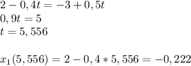 2-0,4t=-3+0,5t\\0,9t=5\\t=5,556\\\\x_1(5,556)=2-0,4*5,556=-0,222