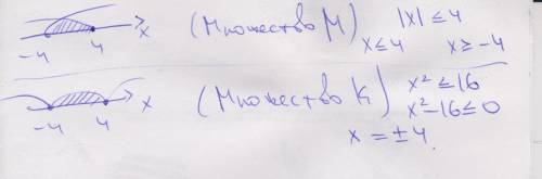 Который час ! задайте перечислением элементов множества м = {х|х ∈ z, |x| ≤ 4} и к = {х|х ∈ z, x² ≤