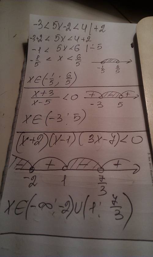 Решите неравенство: 1)-3меньше 5х-2меньше4 2)х+3/х-5 меньше 0 3)(х+2)(х-1)(3х-7)меньше 0