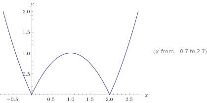 99 . с : постройте график функции y = |x ² - 2x| если можно то подробно с таблицей, графиком.