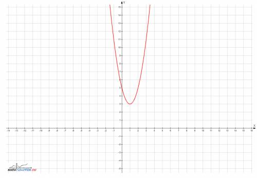 Постройте график график уравнения 2х^2-4х-у+5=0