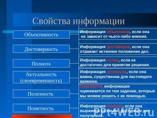 Продумайте, какими графическими образами можно проиллюстрировать: 1) виды информации по её восприяти