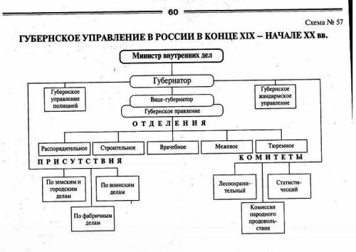 10 губернских центров россии в конце 19-начале 20 века