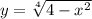 y= \sqrt[4]{4-x^2}