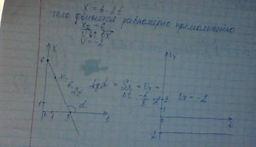 По уравнению координаты описать движение тела и построить графики зависимости координаты от времени