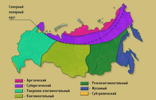 Какие типы климата есть на территории россии?