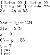 \left \{ {{3x+4y=55} \atop {7x-y=56}} \right. \left \{ {{3x+4y=55} \atop {28x-4y=224}} \right. \\ 3x+4y=55 \\ + \\ 28x-4y=224 \\ 31x=279 \\ x=9 \\ 63-y=56 \\ y=7 \\ \left \{ {{y=7} \atop {x=9}} \right.