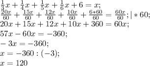 \frac{1}{3}x + \frac{1}{4}x + \frac{1}{5}x + \frac{1}{6}x +6=x; \\&#10; \frac{20x}{60} + \frac{15x}{60} + \frac{12x}{60} + \frac{10x}{60} + \frac{6*60}{60} = \frac{60x}{60} ; |*60; \\&#10;20x+15x+12x+10x+360=60x; \\&#10;57x-60x=-360; \\&#10;-3x=-360; \\&#10;x=-360:(-3); \\&#10;x=120&#10;