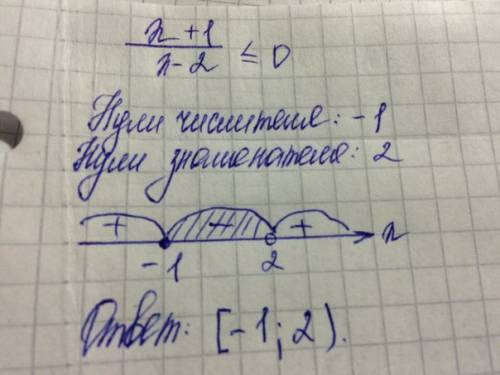 Неравенство (x+1)/(x-2) < = 0 подробное решение,