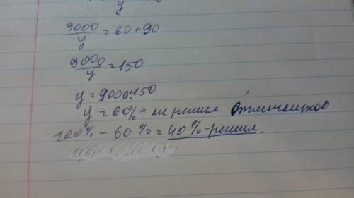 Вцветочном городе у коротышек есть карточки для обучения счету: на некоторых написано 1, на осталь