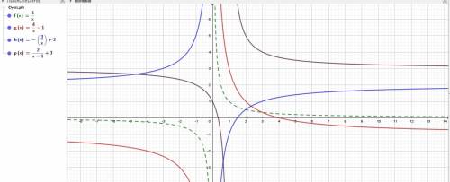 Постройте в одной координатной плоскости графики функций y=4/x-1, y=-3/x+2, y=2/x-1+3 используя граф