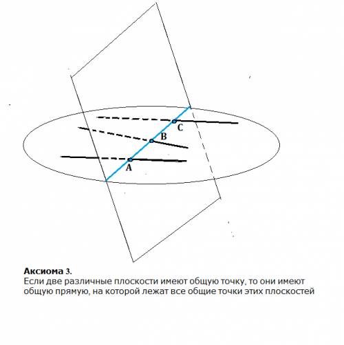 Hа трех прямых, лежащих в плоскости альфа, взяты соответственно три точки а, в, с, принадлежащие пло