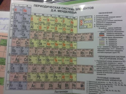 Какие символы обозначают следующие элементы: железо, натрий,кальций, хром, алюминий, серу,углерод ,к