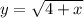 y= \sqrt{4+x}