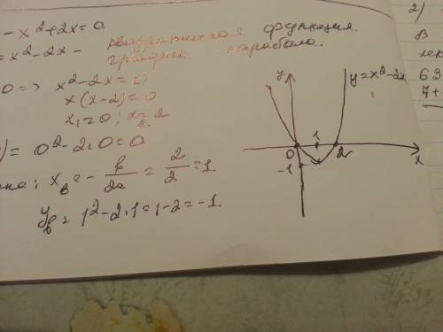 Y-x2+2x=0 постройте график уравнения