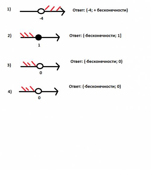 Решение неравенство: 1)5x+10> 3x+2 2)4(y-2)больше равно 5(y-3) 3)2(x+8)-5x< 4-3x 4)5(x+11)-9x&