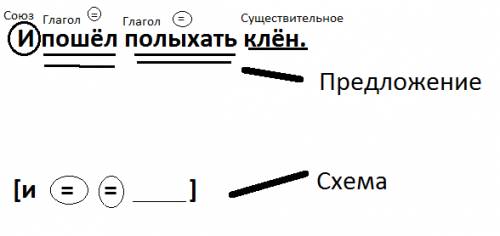 Разбор предложения и пошёл полыхать клён под цифрой 4