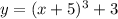 y=(x+5)^3+3